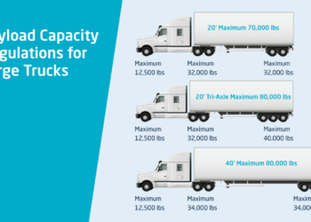 A Fleet Owner’s Guide to Payload Capacity – CalAmp