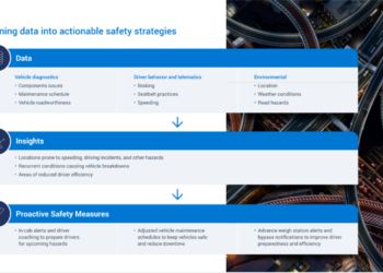 Safety First: Implementing Effective Driver Safety Programs in Your ...