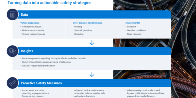 Safety First: Implementing Effective Driver Safety Programs in Your ...