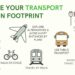 How to reduce your carbon footprint — The Considerate Consumer